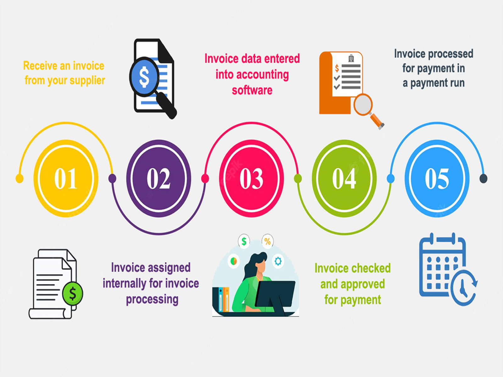 Accounts Payable Automation and How is it Processed?